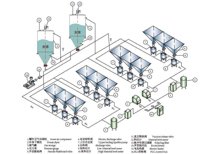 氣力輸送設備,粉體輸送設備原理